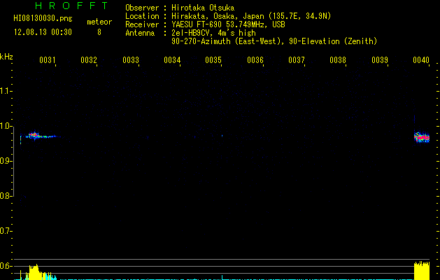 HI08130030