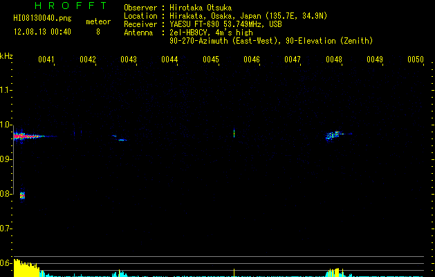 HI08130040