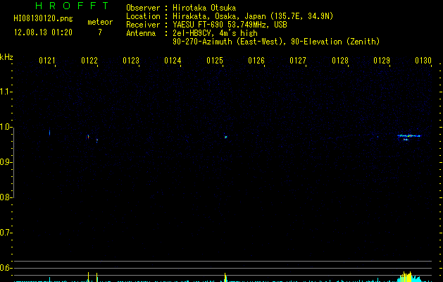 HI08130120