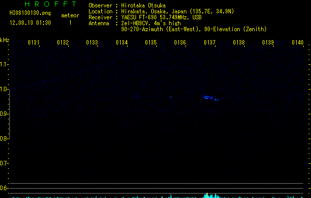 HI08130130