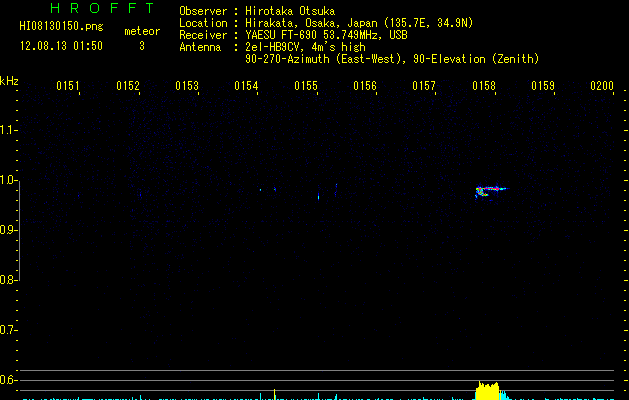 HI08130150