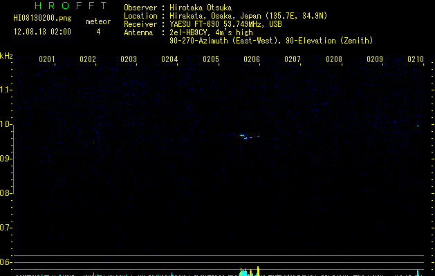 HI08130200