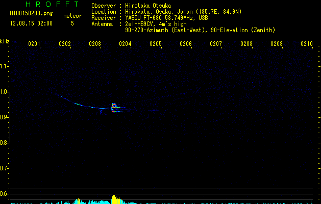 HI08150200