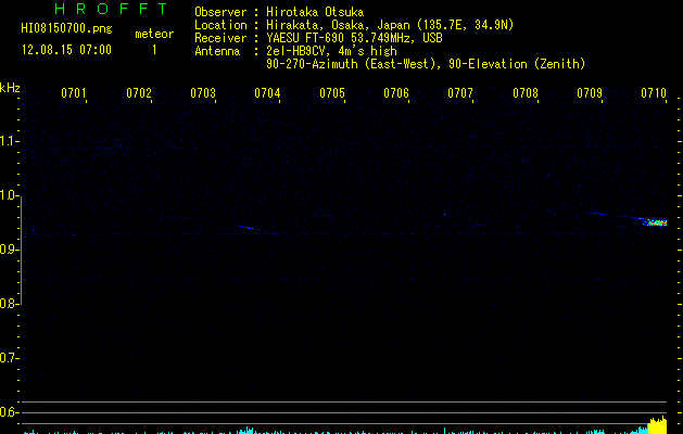 HI08150700