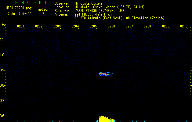 HI08170200