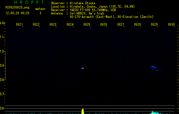 HI08200620