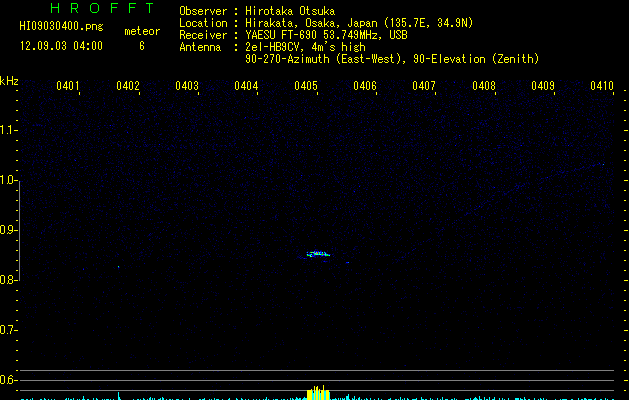 HI09030400