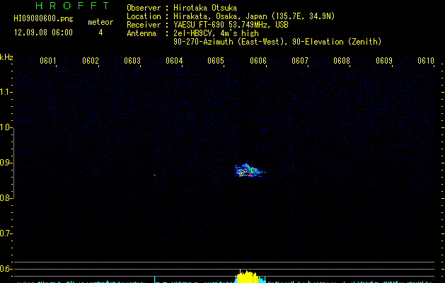 HI09080600