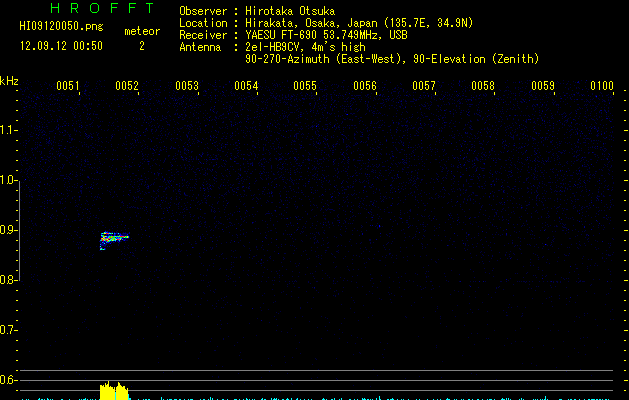HI09120050