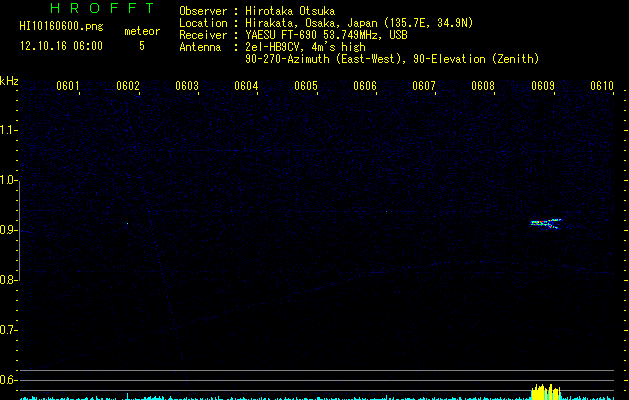 HI10160600