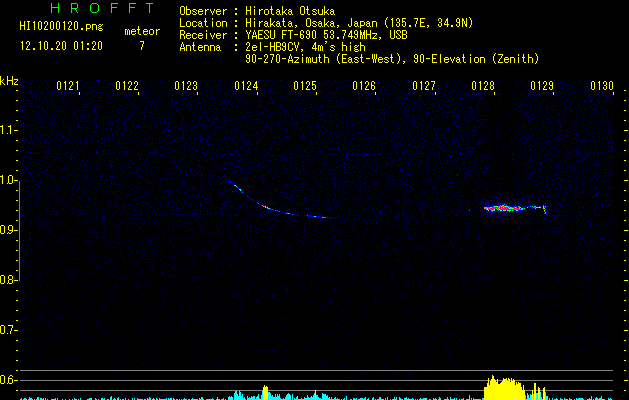 HI10200120