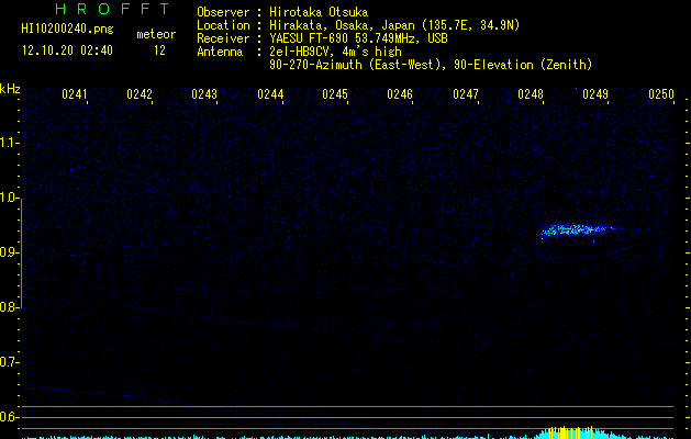 HI10200240