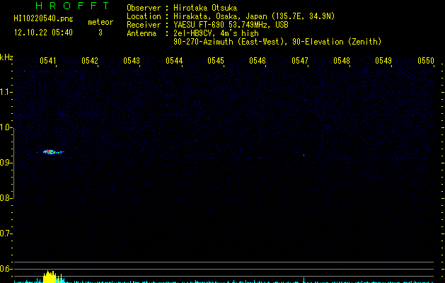 HI10220540