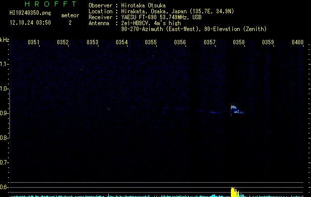 HI10240350