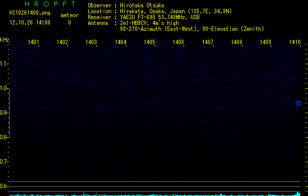 HI10261400