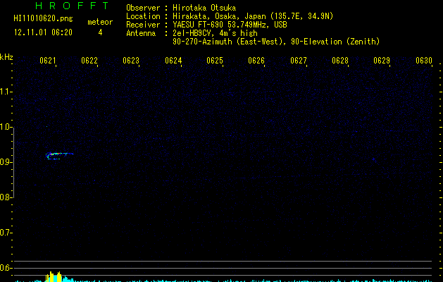 HI11010620