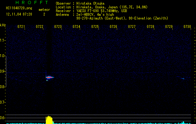 HI11040720