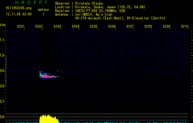 HI11050200