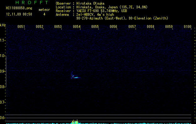 HI11090050