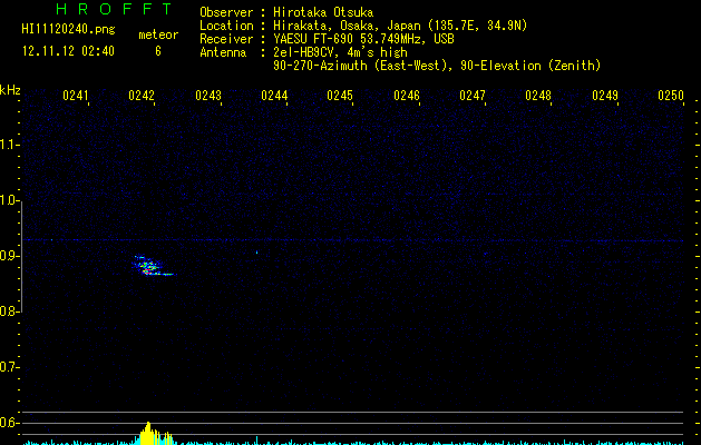 HI11120240