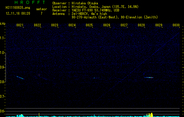 HI11160820