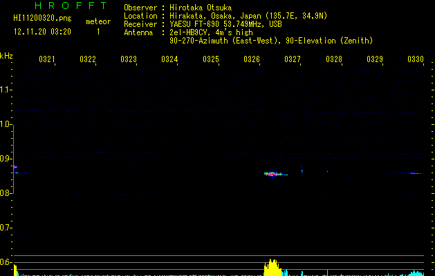 HI11200320