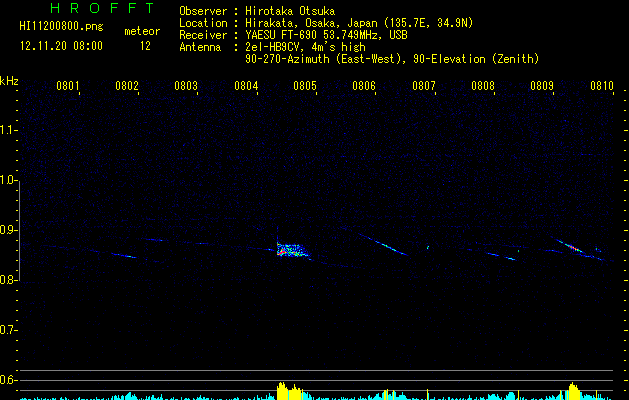 HI11200800