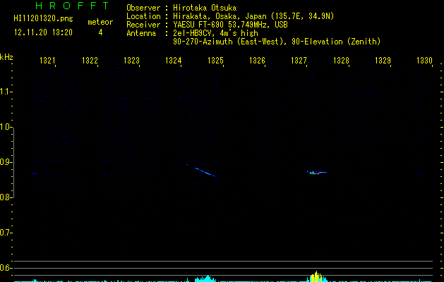 HI11201320