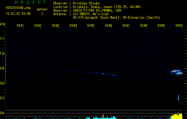 HI02020340