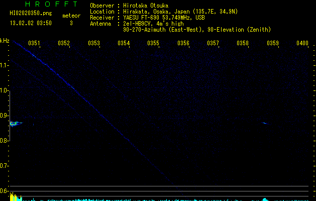 HI02020350