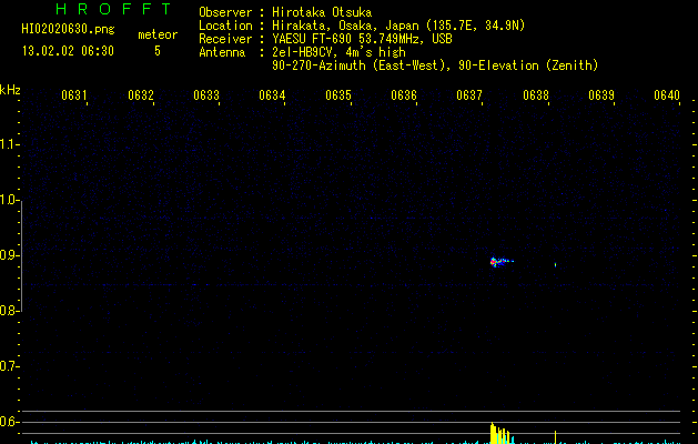 HI02020630