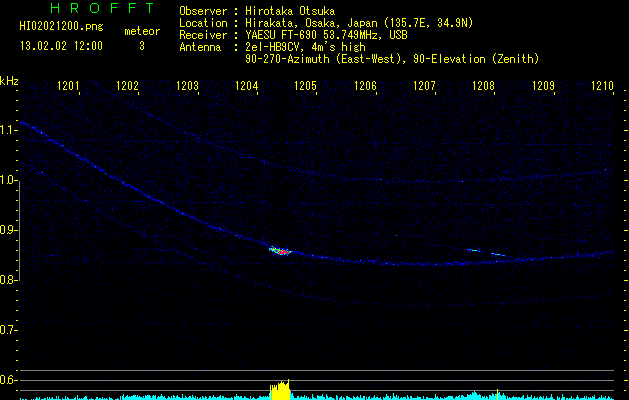 HI02021200