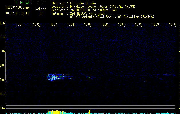 HI02091000