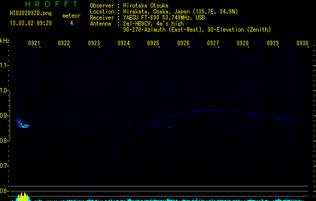 HI03020920