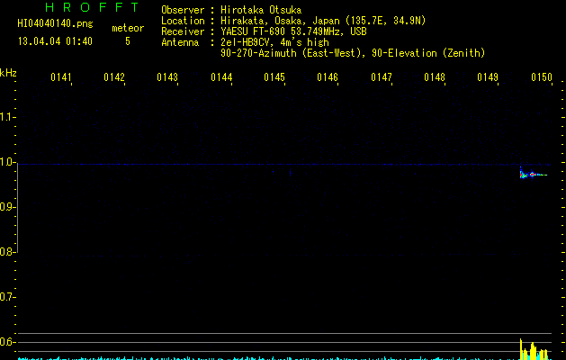 HI04040140
