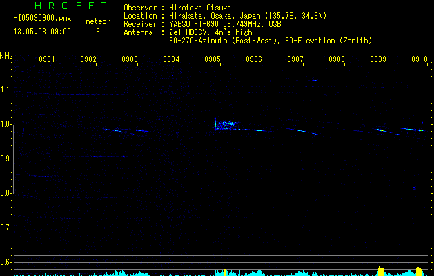 HI05030900