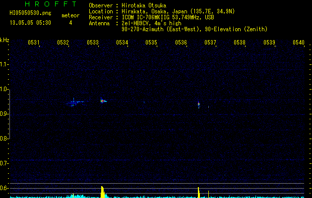 HI05050530