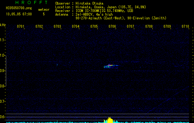 HI05050700