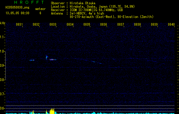 HI05050830
