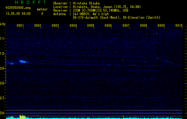 HI05050900