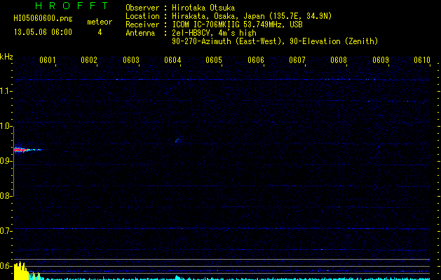 HI05060600