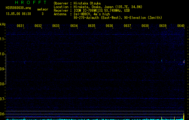 HI05060630