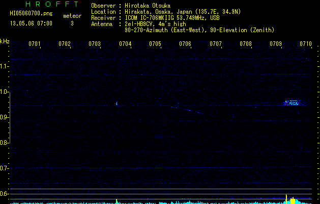 HI05060700