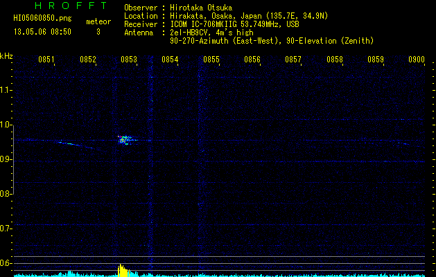 HI05060850