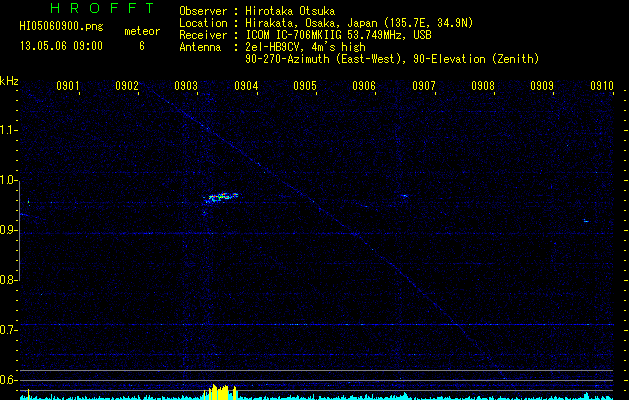 HI05060900