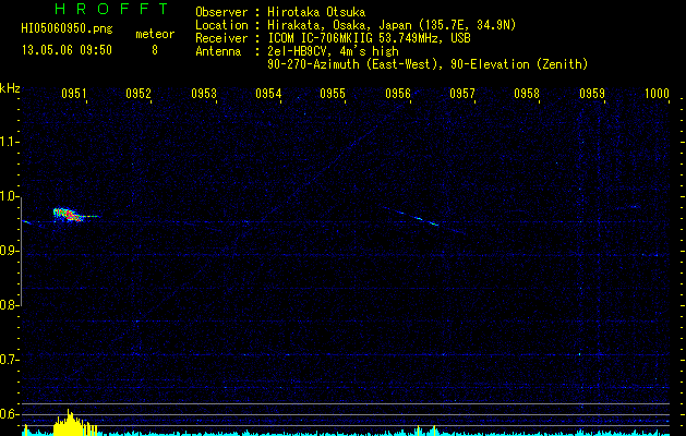HI05060950