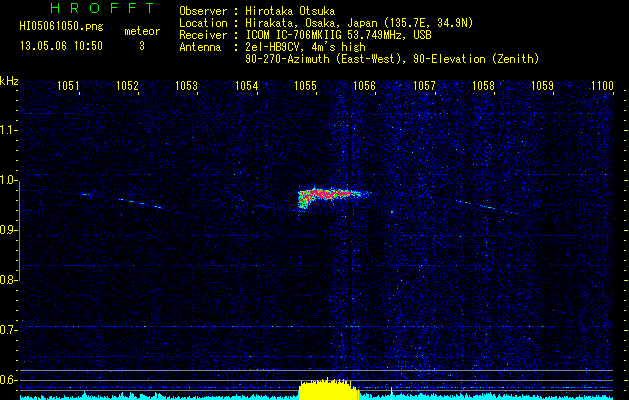 HI05061050