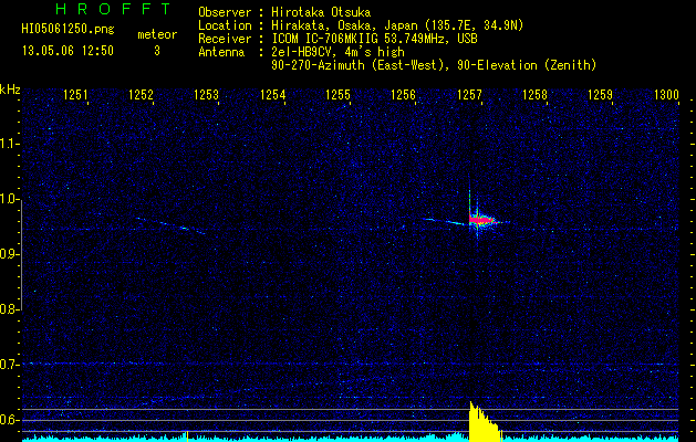 HI05061250