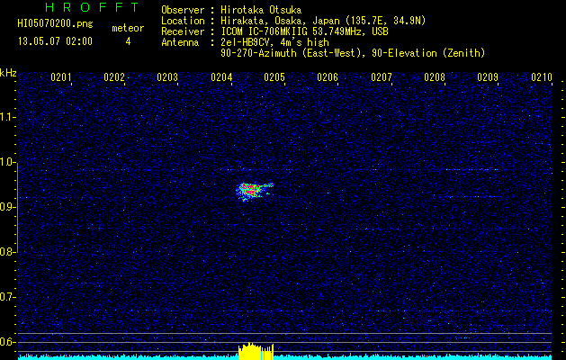 HI05070200