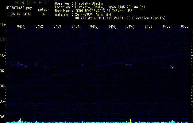 HI05070450
